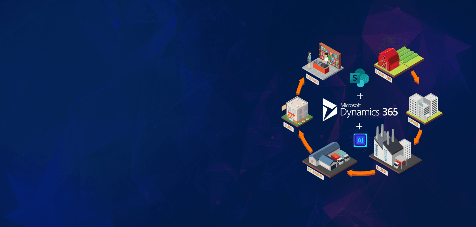 Microsoft Dynamics & SharePoint Development & Support