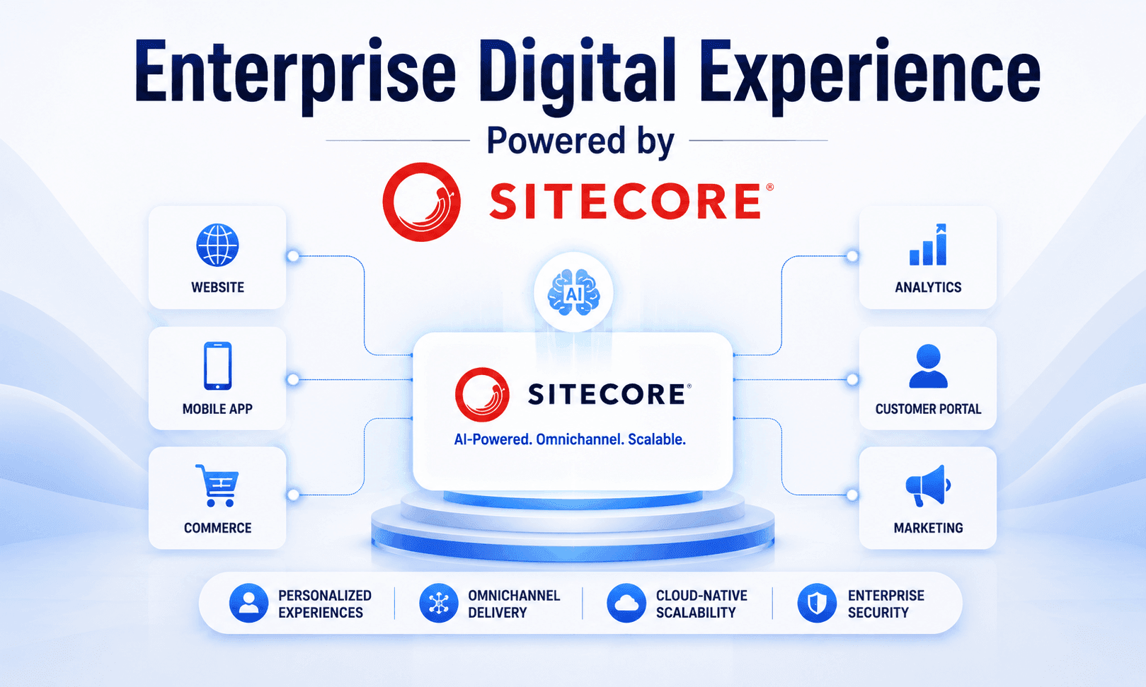 Top Sitecore Features & Benefits for Enterprise Digital Experience