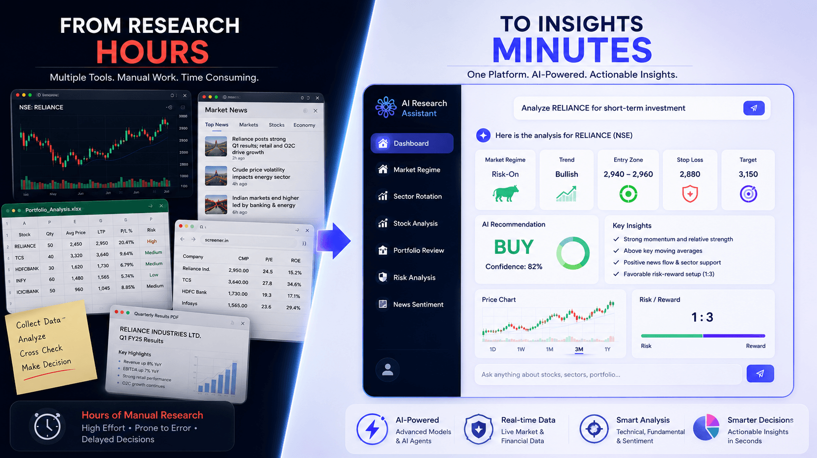 Case Study: Building an AI-Powered Stock Research & Analysis Platform Using MCP, Claude AI & OpenAI
