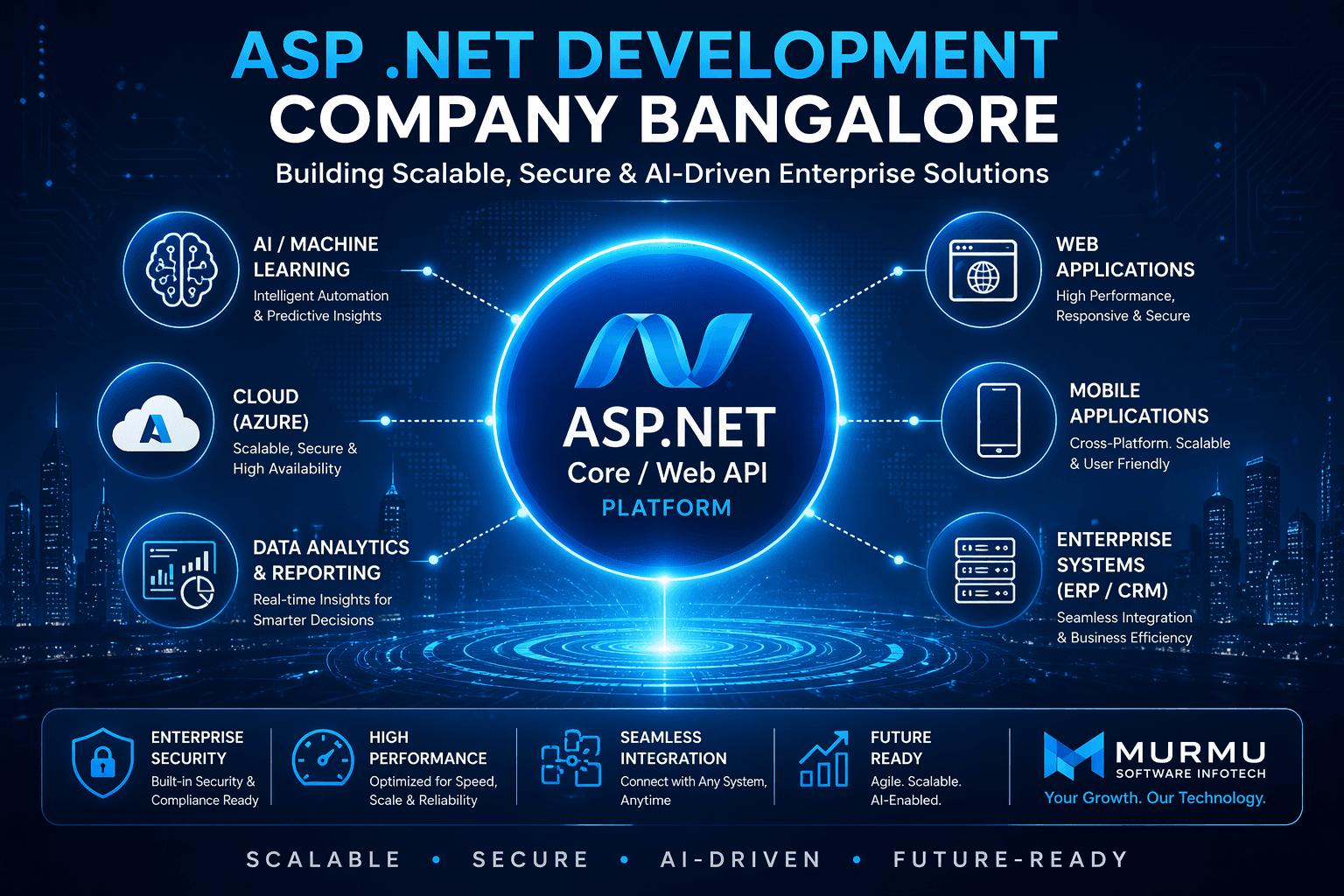 ASP .Net Development Company Bangalore: Building Scalable Enterprise Platforms for the Next Decade