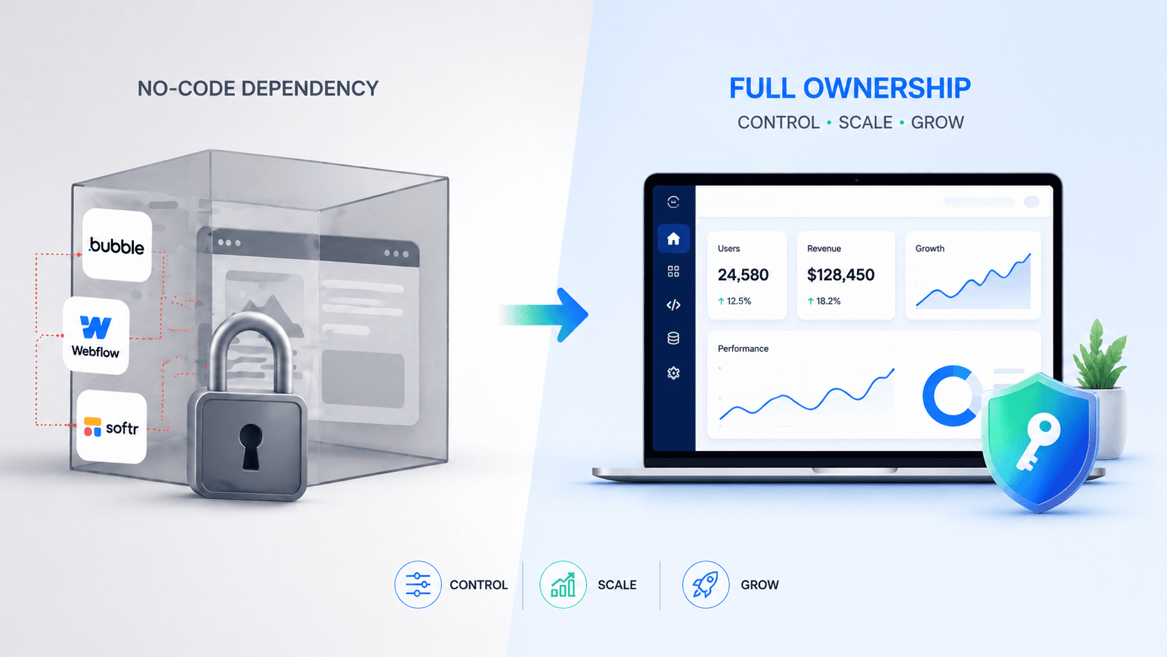 From AI-Generated MVP to Scalable Product: Custom Development, Optimization & Full Code Ownership
