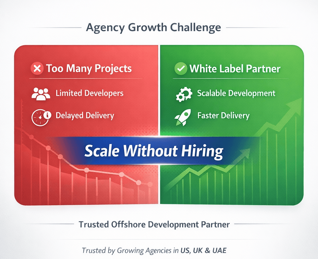 White Label Software Development Partner for Agencies in USA, UK & UAE: The Ultimate 2026 Guide