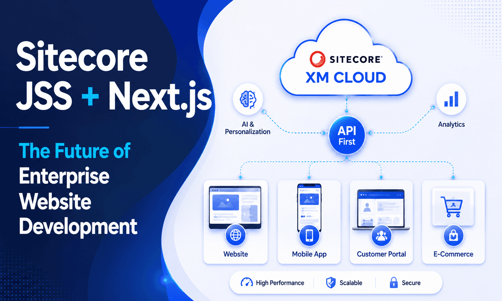 Sitecore JSS & Next.js: The Future of Enterprise Website Development