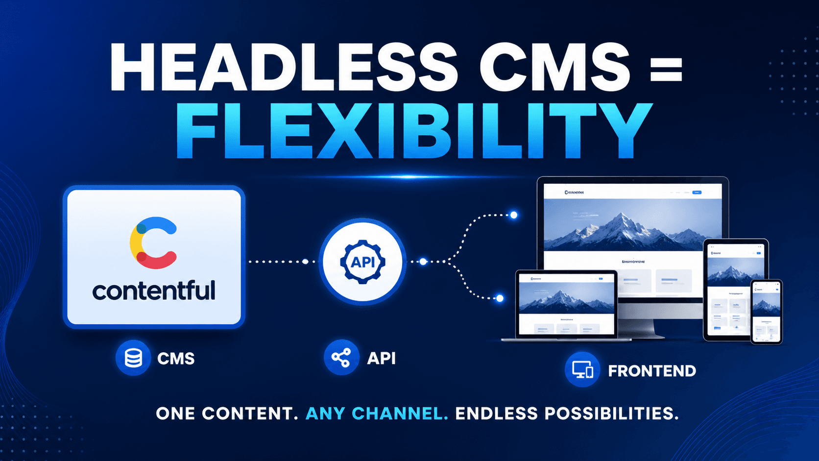How to Create a Site from Scratch Using Contentful CMS