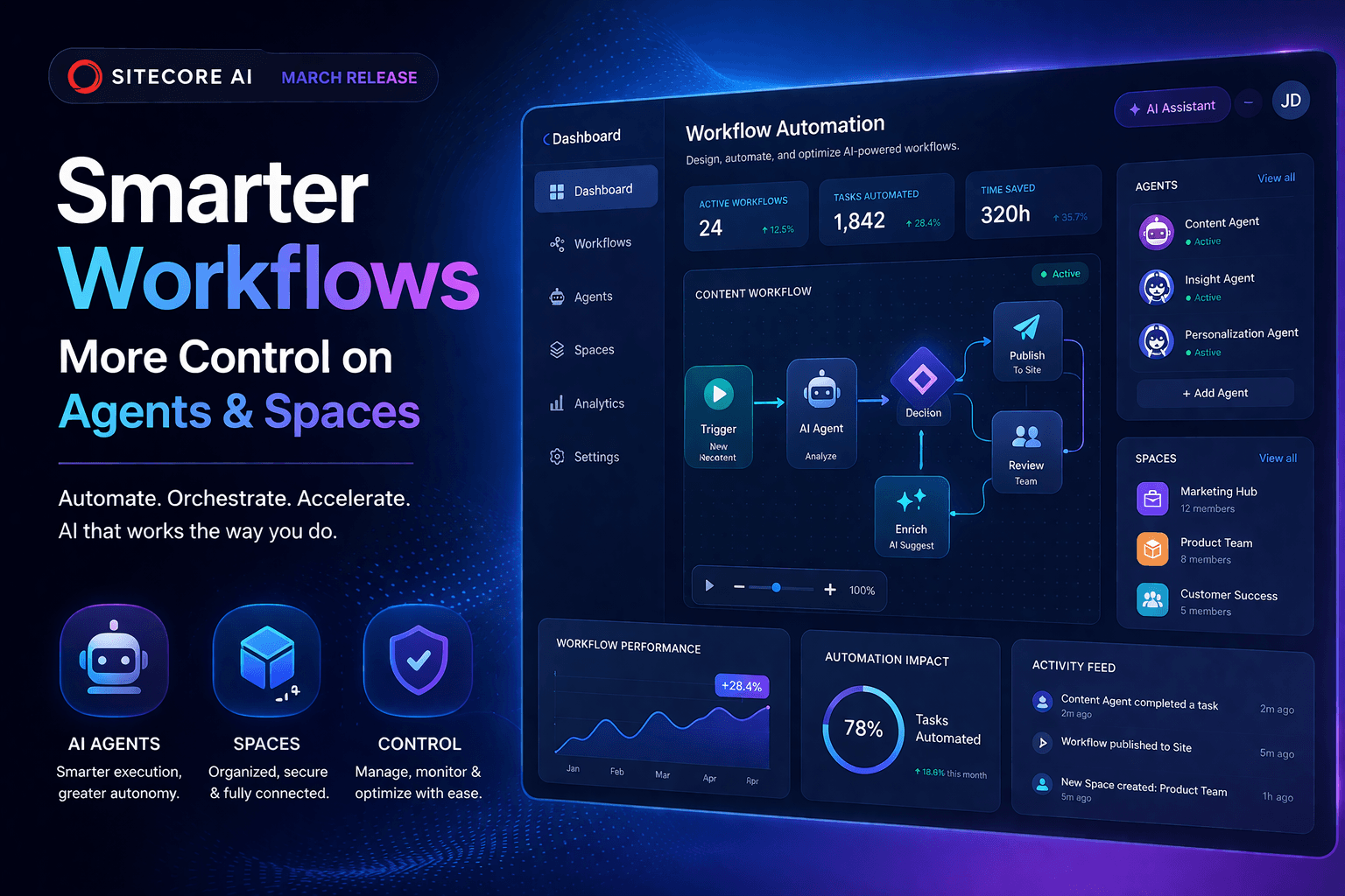 Smarter Workflows, More Control on Agents, Spaces: What’s New inSitecoreAI’s March Release