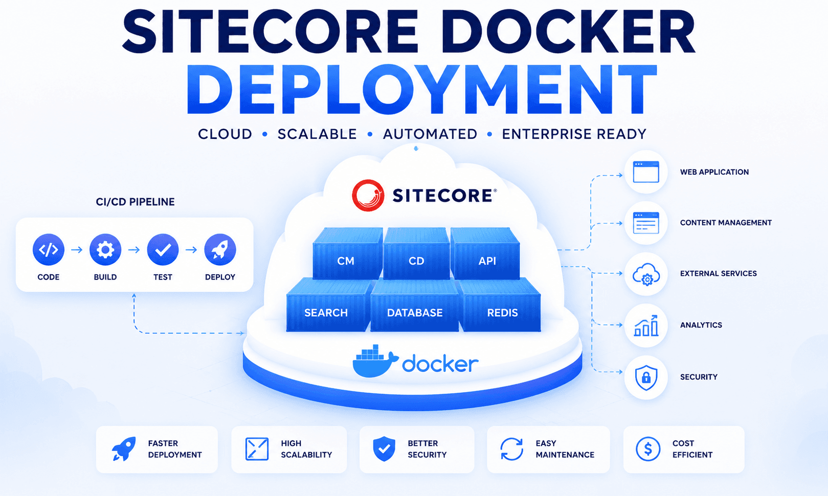 Sitecore Docker Setup & Enterprise Deployment Best Practices