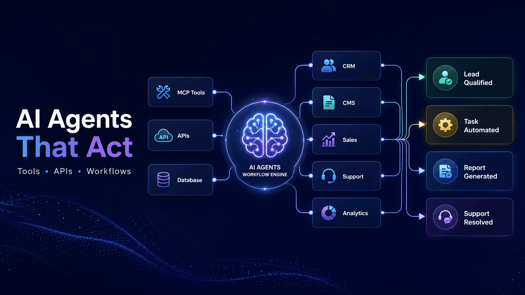 AI Agent Development Services