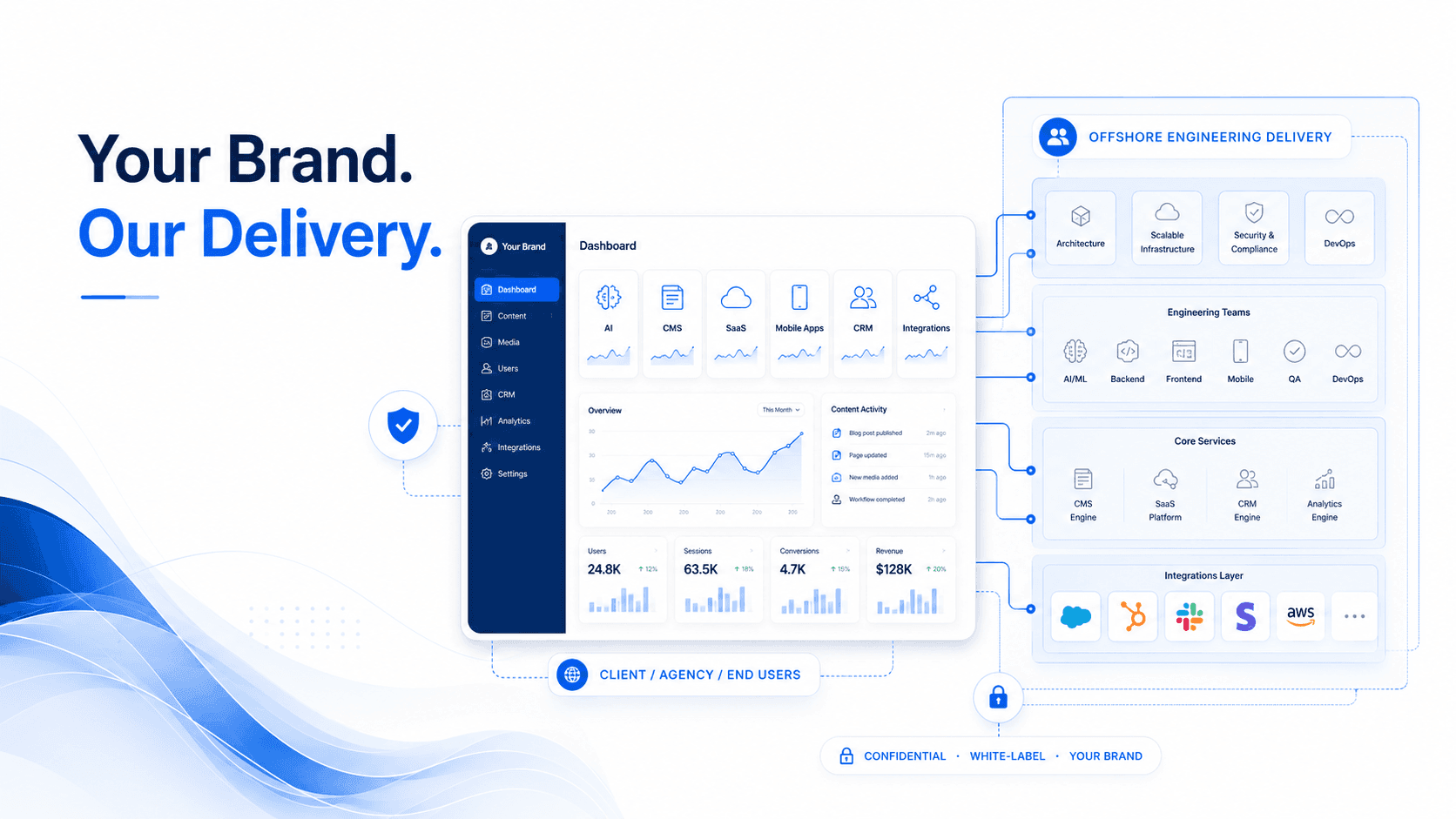 White Label Software Development Partner