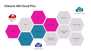 Navigating the AI revolution with Sitecore