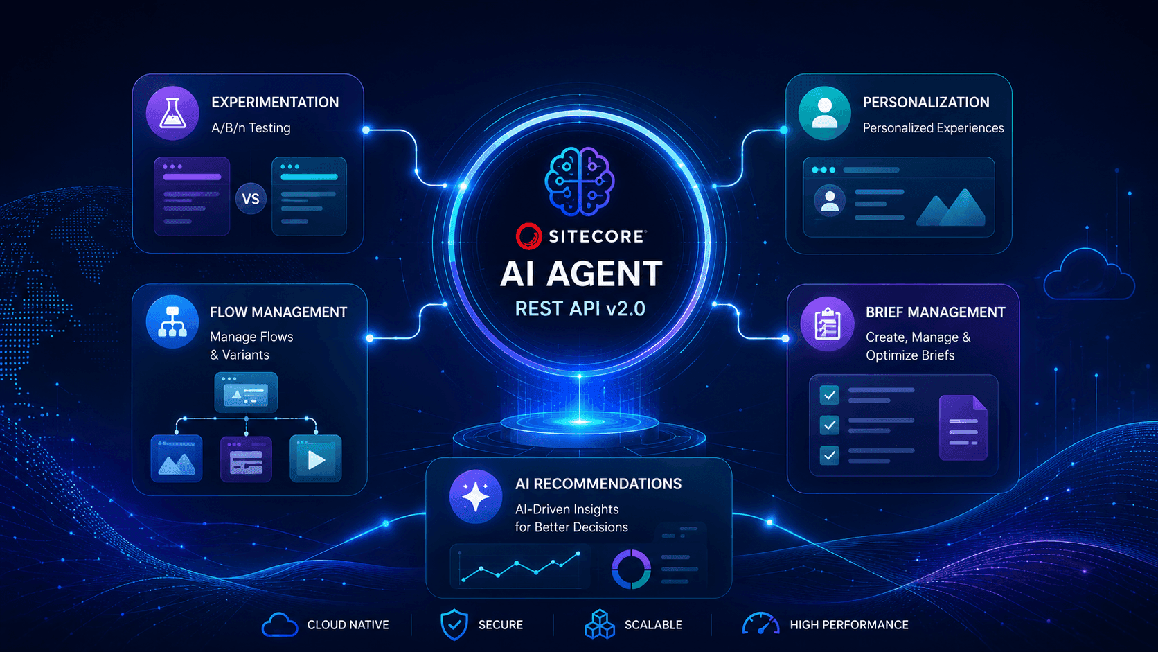 Sitecore AI Agent REST API v2.0: Expanded Capabilities and Upcoming Deprecations