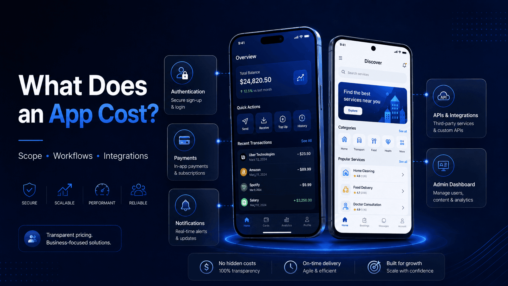 How Much Does It Cost to Build an Android and iOS Business Application?