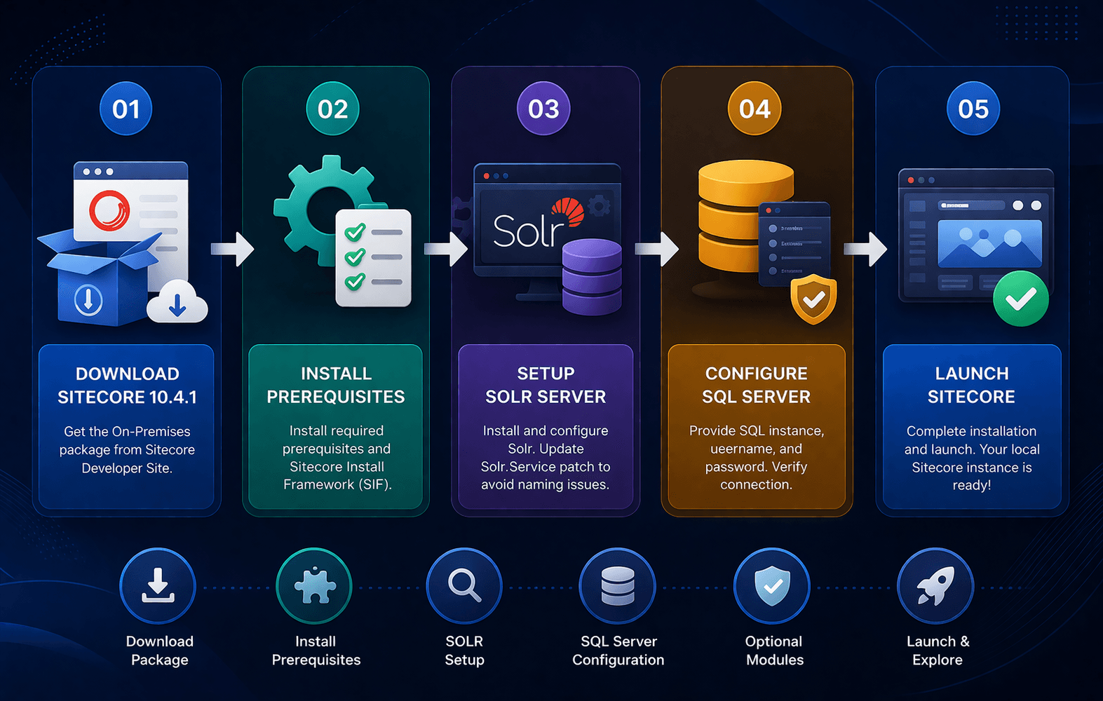 Step-by-Step Guide to Installing Sitecore 10.4.1 Locally