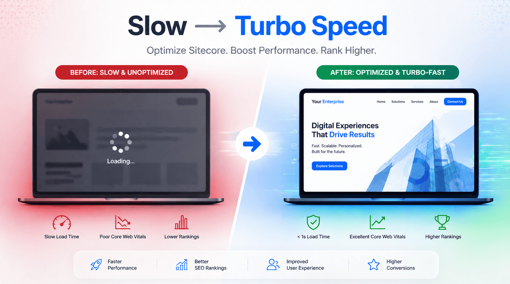 Sitecore Optimization & SEO Guide 2026: Fix Slow Websites and Build Turbo-Speed Enterprise Pages