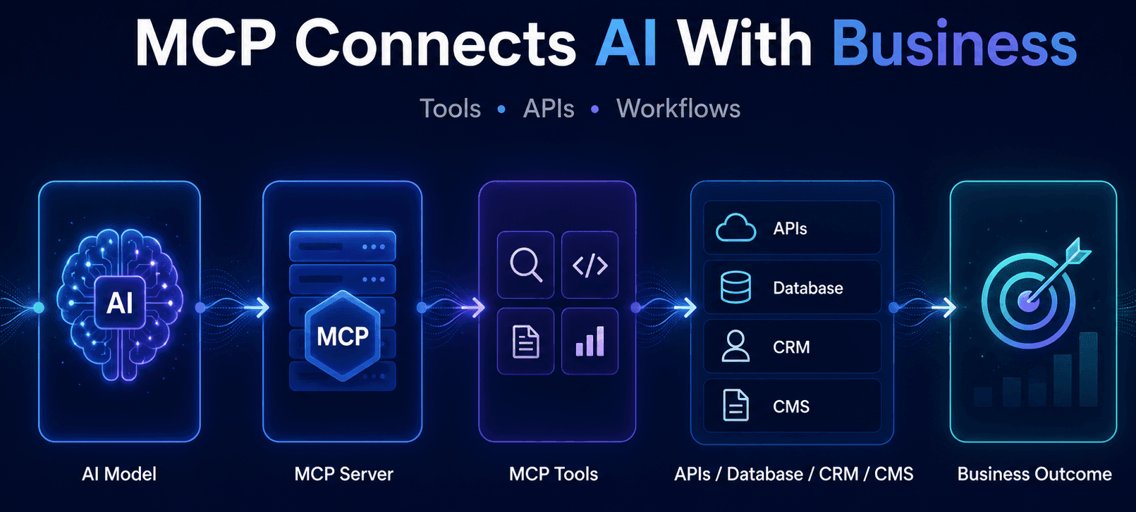 MCP Server Development Services