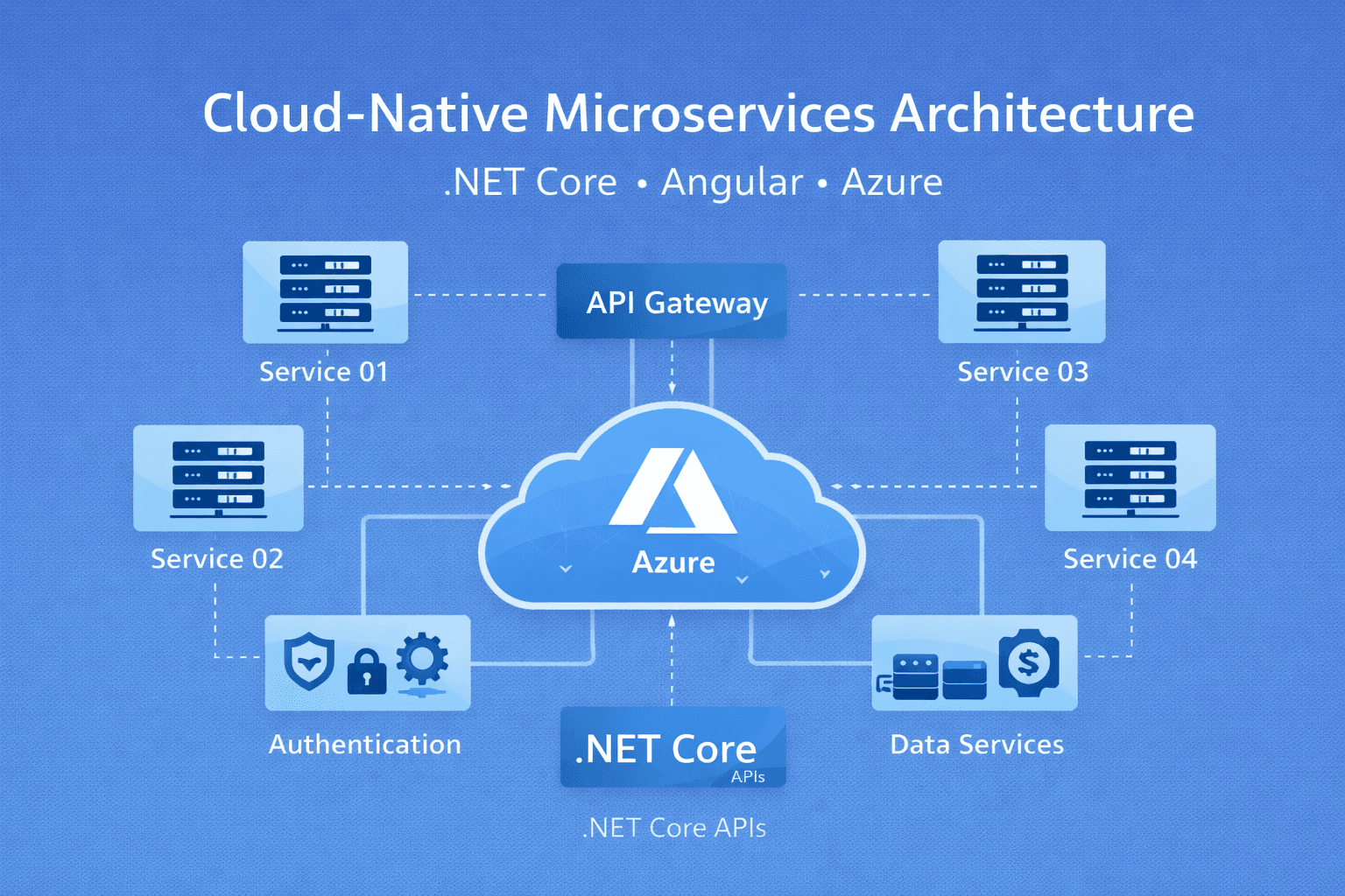 Cloud-Native Microservices with .NET Core & Angular: Building Secure, Scalable Enterprise Platforms in 2026