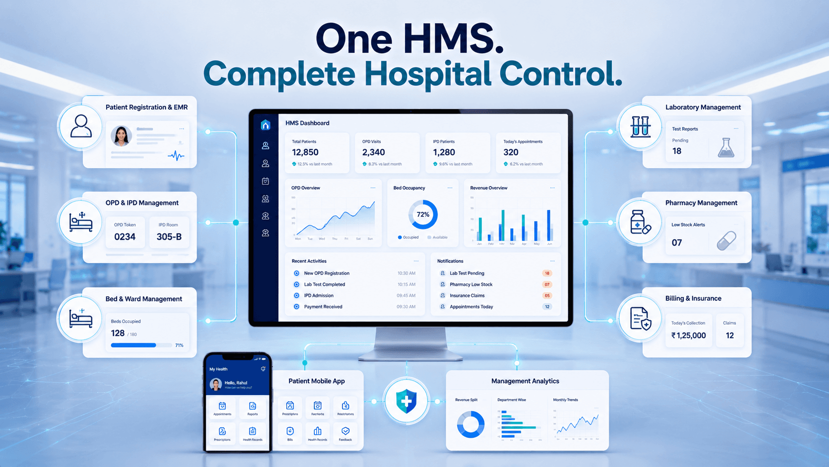Hospital Management Software Development