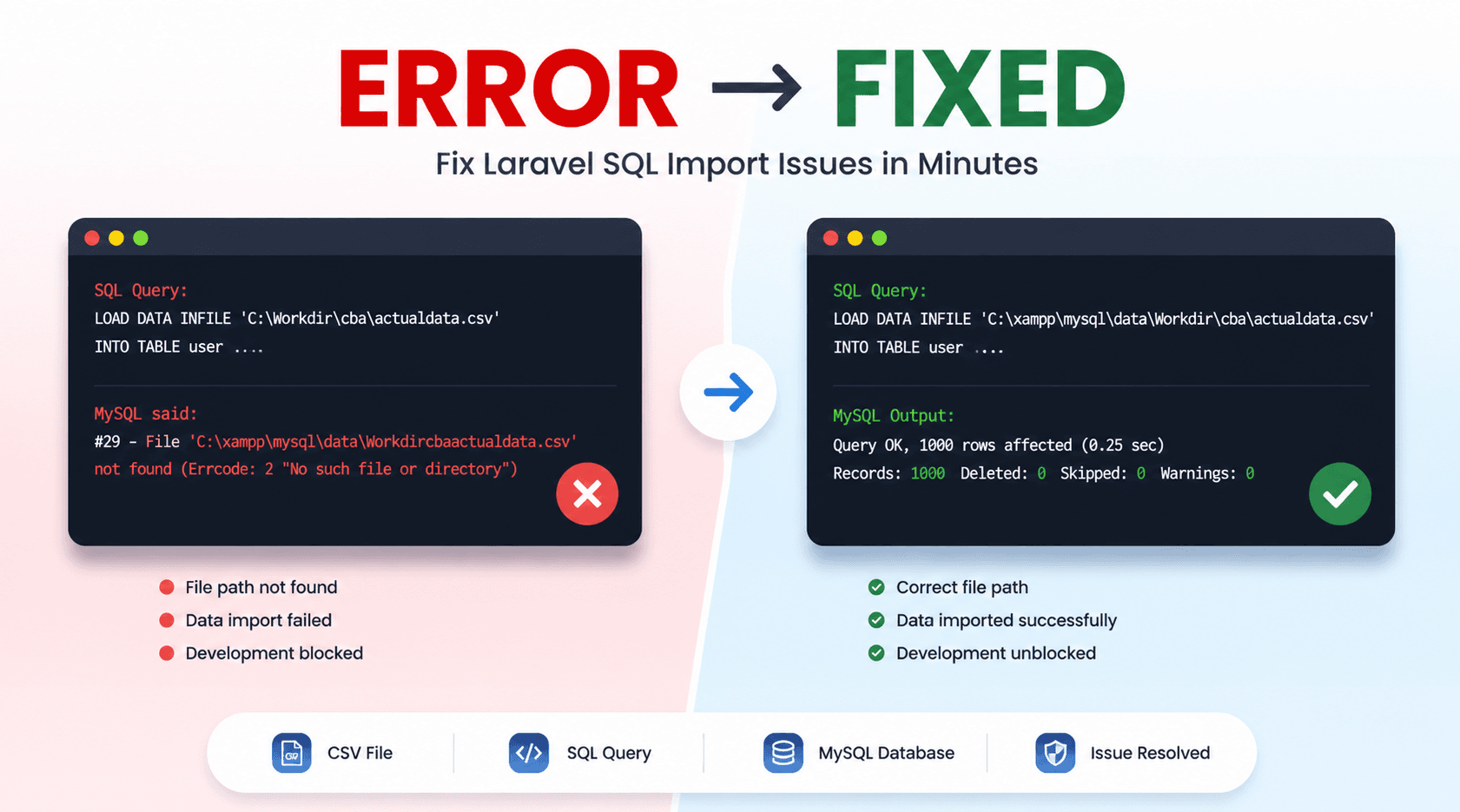 Laravel SQL issues while developing