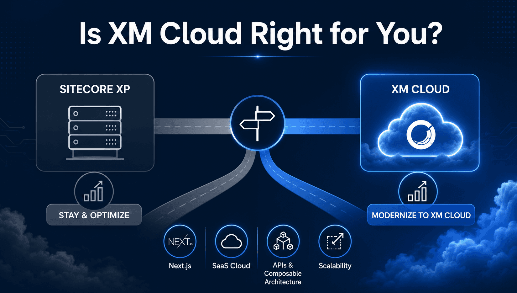 When Sitecore XM Cloud is the right modernization path and when it is not.