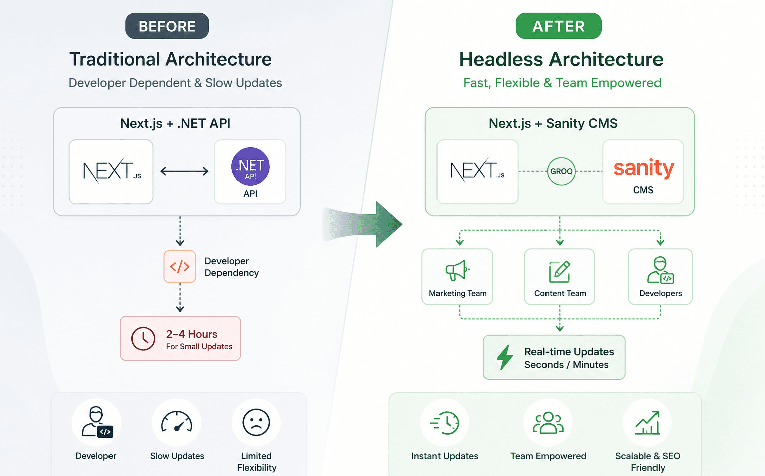Case Study: Migrating Murmu Software Infotech Website to Headless CMS (Sanity + Next.js)