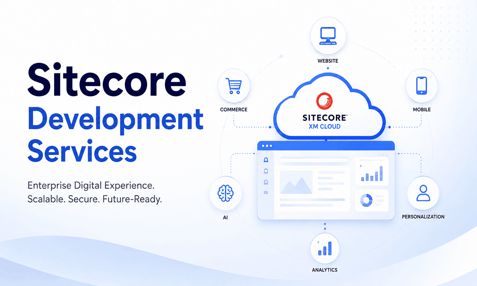 Sitecore Development Services for Enterprises: Complete 2026 Guide