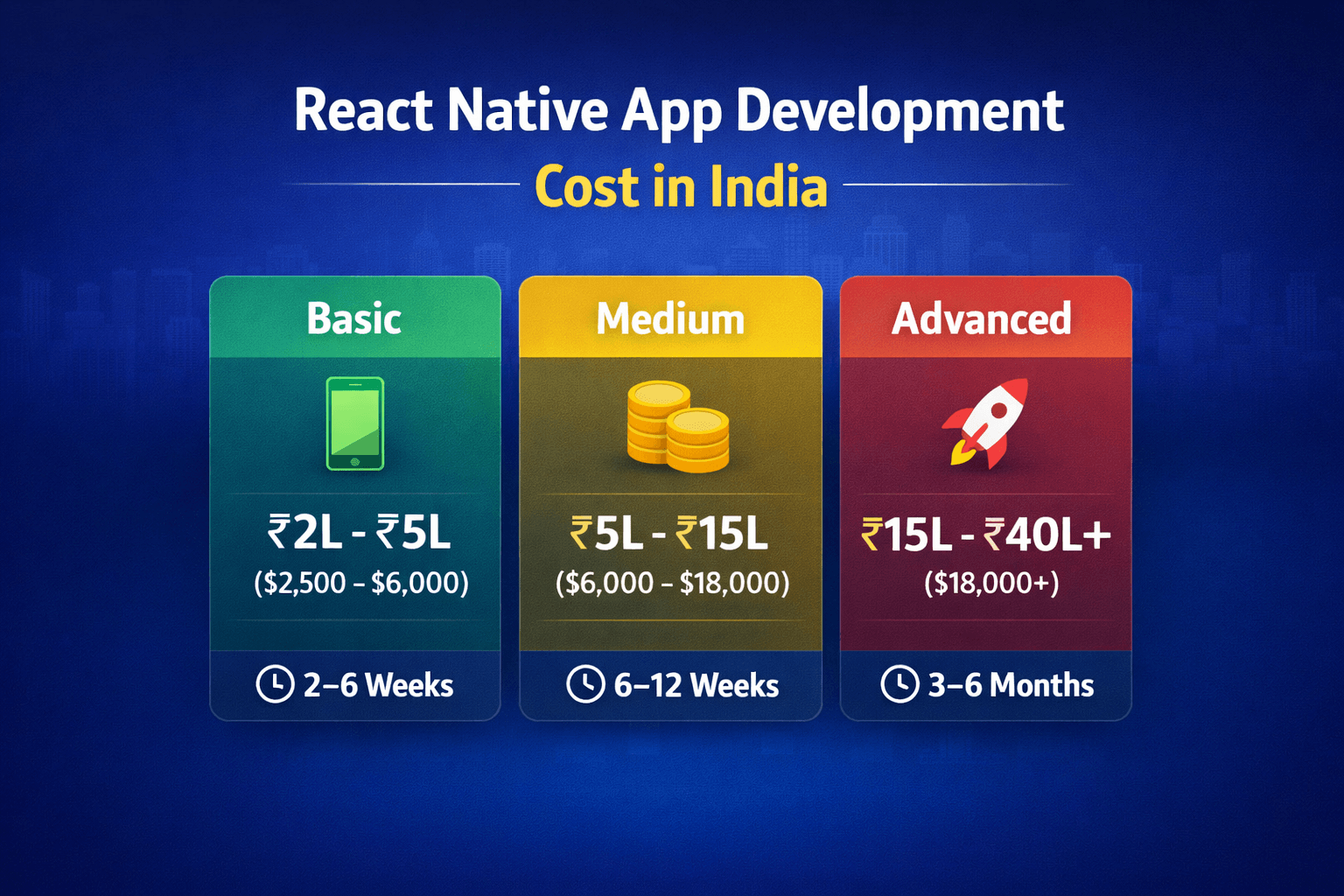 Cost of React Native App Development in India (2026 Guide for Businesses)