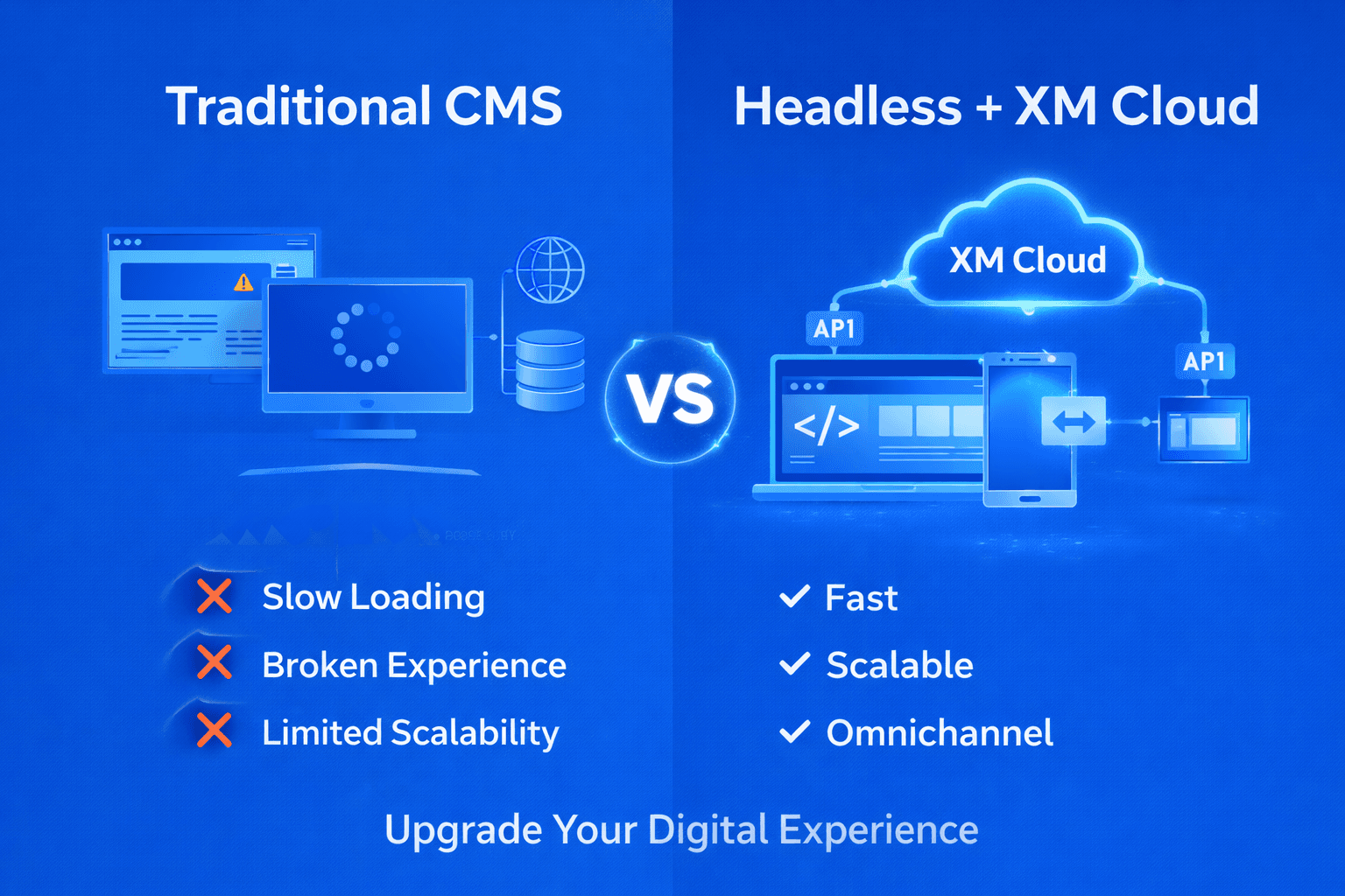 Headless CMS & XM Cloud: How Decoupled Architecture is Transforming Enterprise Digital Experience