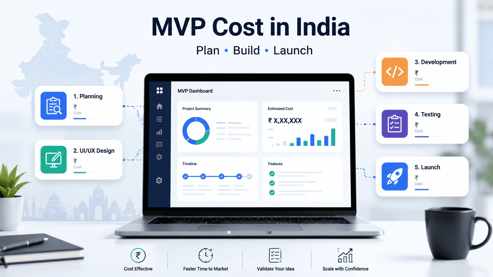 How Much Does MVP Development Cost in India?