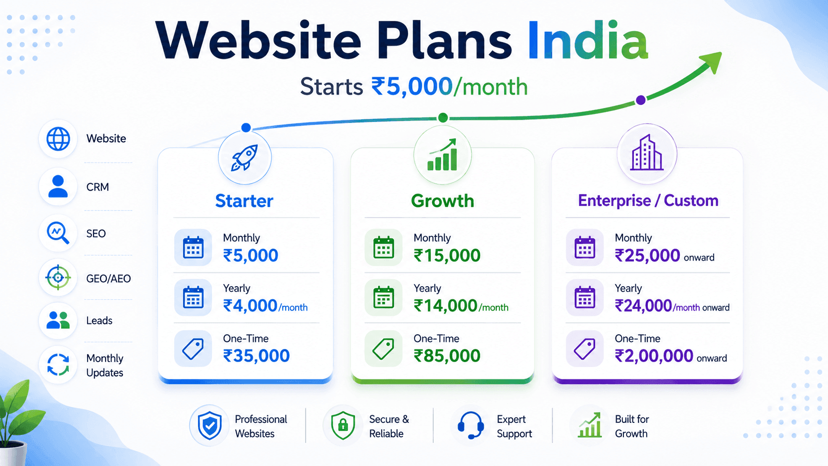 Website Development Cost & Plans in India: Build a Website That Works Like Your 24/7 Business Employee