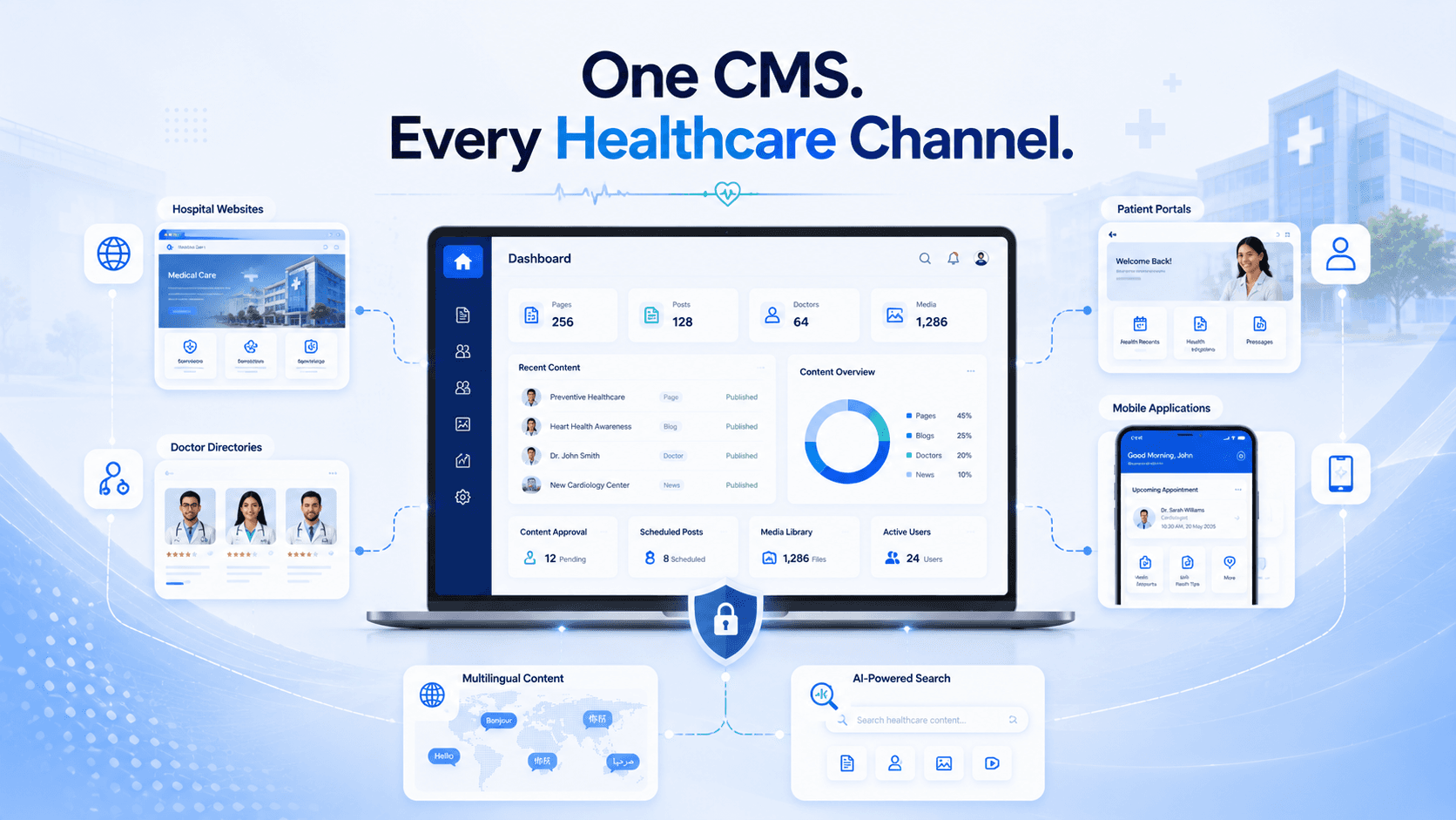 Enterprise CMS for Healthcare