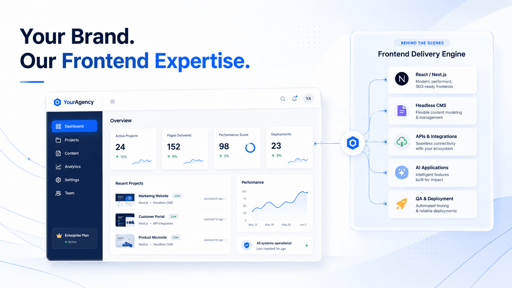 White Label React Next.js Development Partner for Agencies