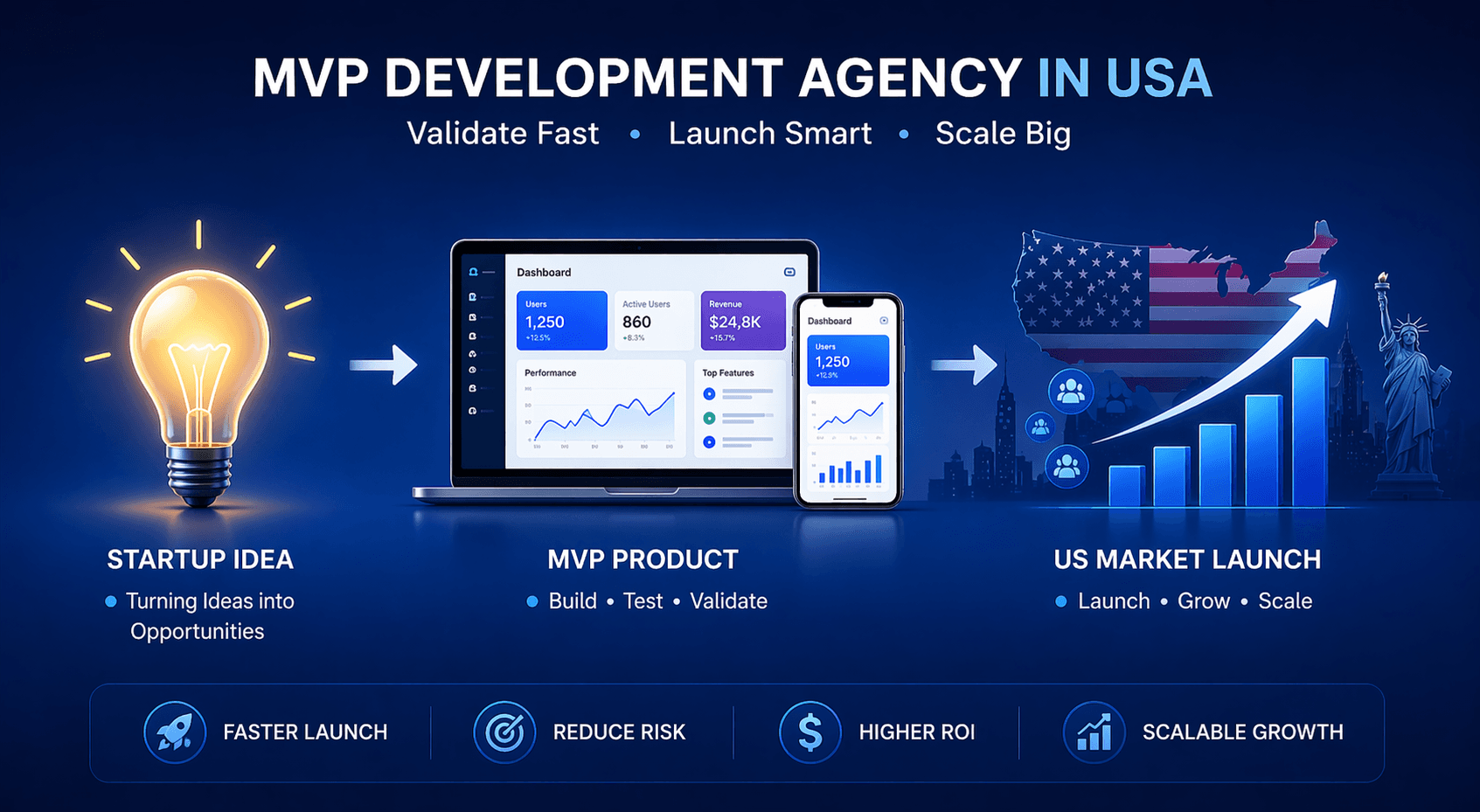 MVP Development Agency in USA: How Modern Businesses Are Launching Smarter, Faster, and Leaner
