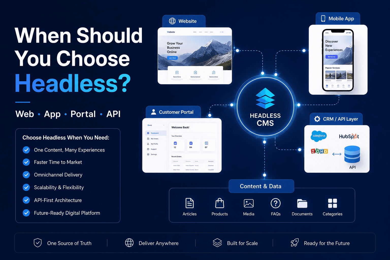 When Should an Indian Business Choose a Headless CMS?