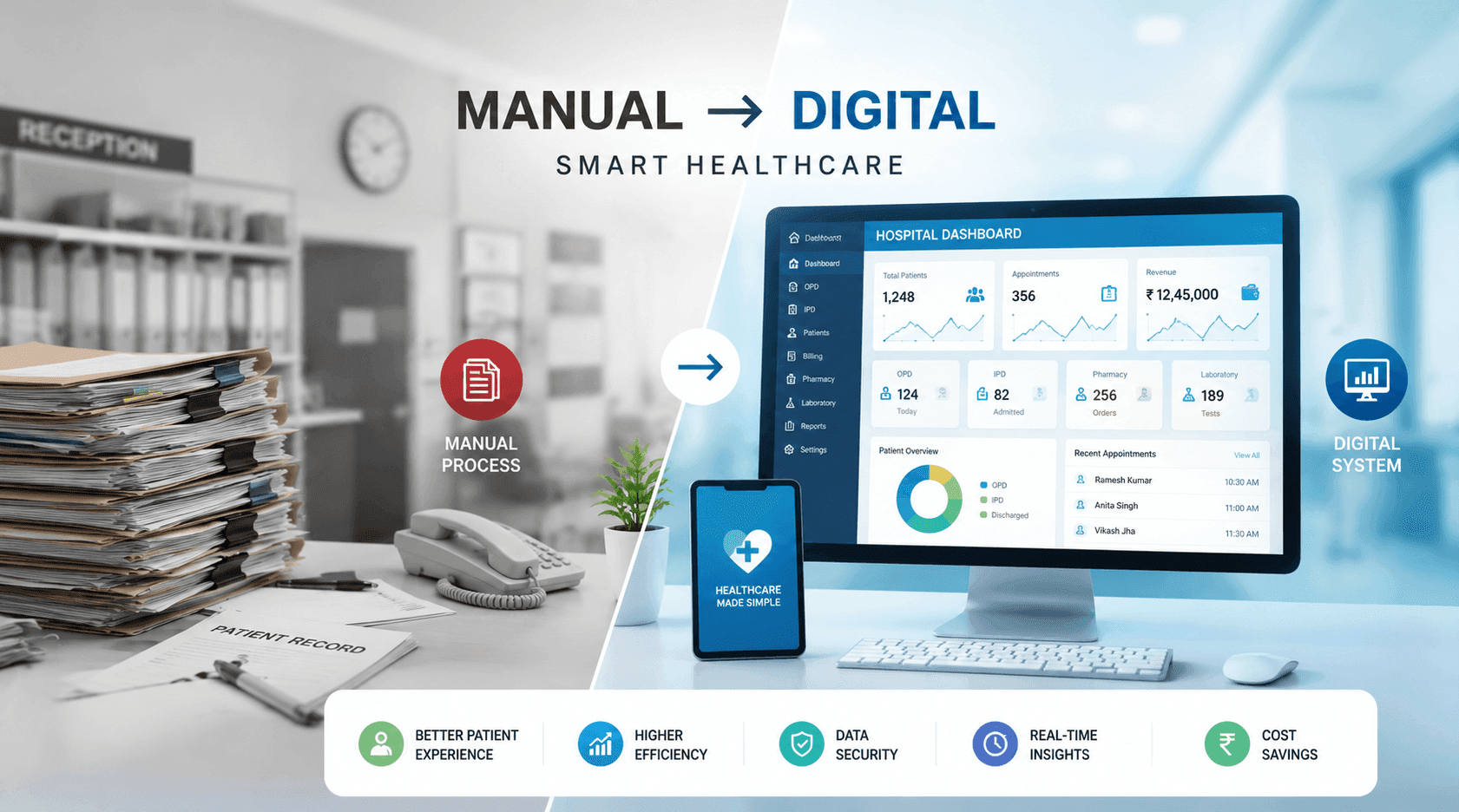 Hospital Management Software in Ranchi ā Features, Cost & Implementation Guide (2026)