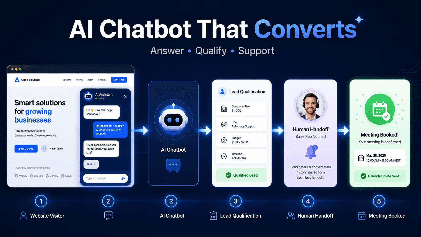 AI Chatbot Development Company
