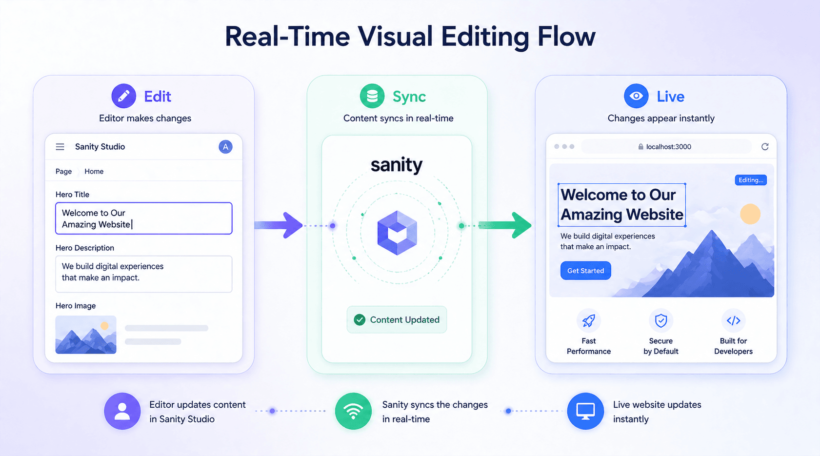 The Complete Guide to Visual Editing: Sanity Presentation & Next.js App Router