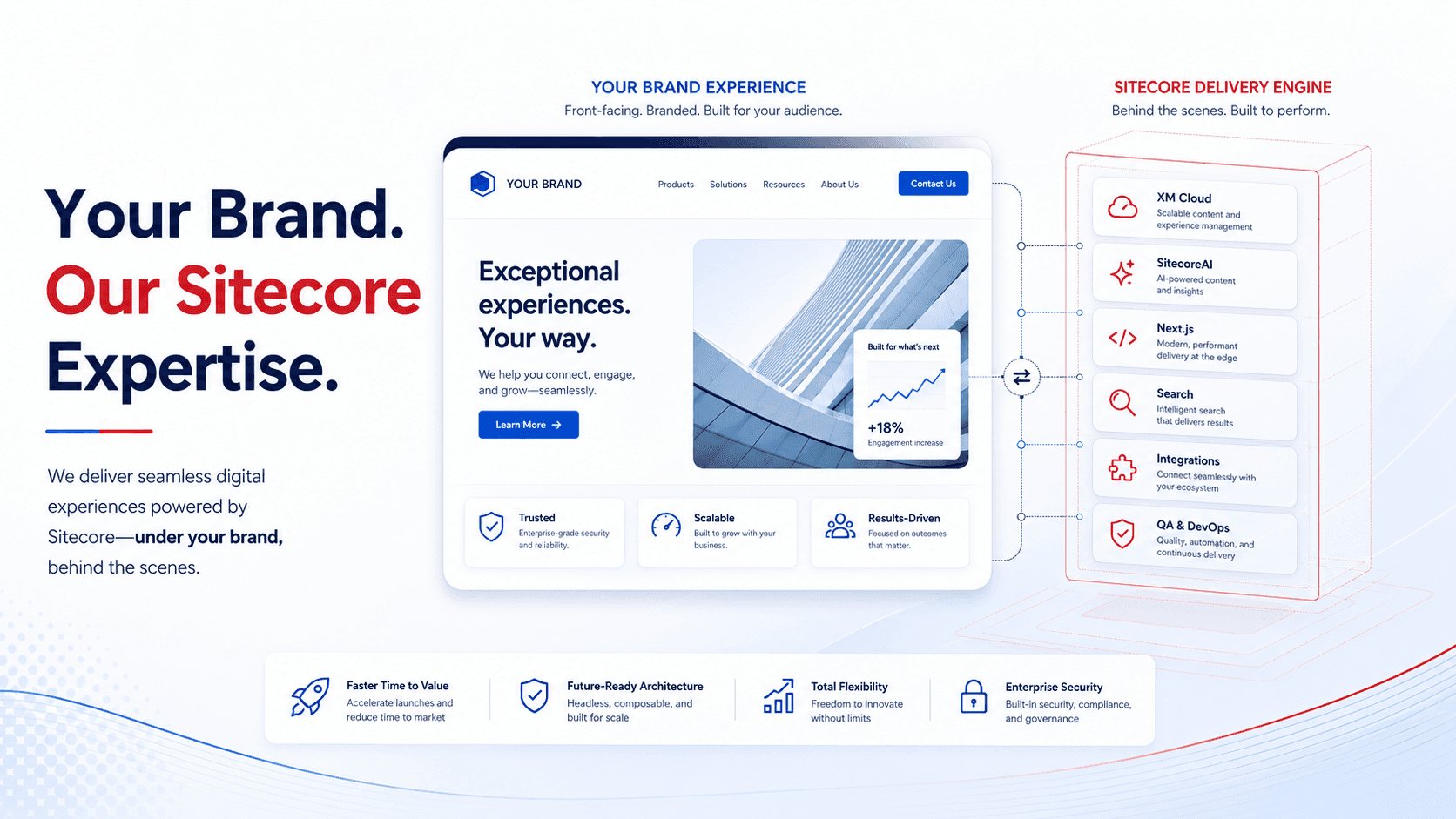 White Label Sitecore Development Partner